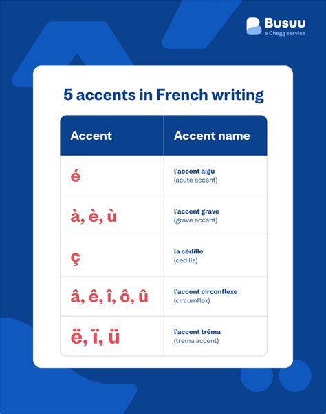 counterfeit french accents